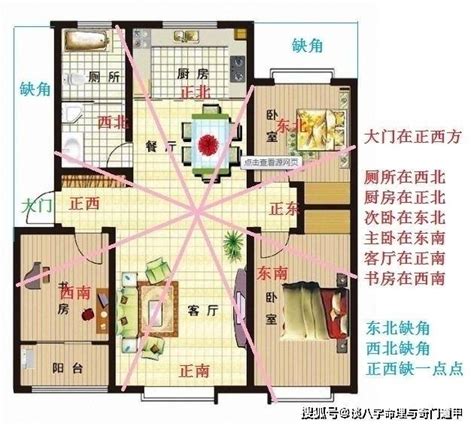 八字 住宅方位|【住宅方位怎麼看】別再迷茫！一看就懂的住宅方位鑑。